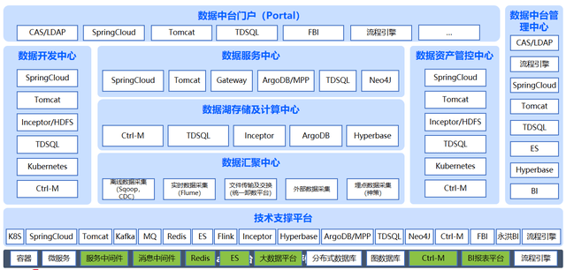 昆山农商银行:数据中台—一站式数据管理服务平台_业务_资产_技术