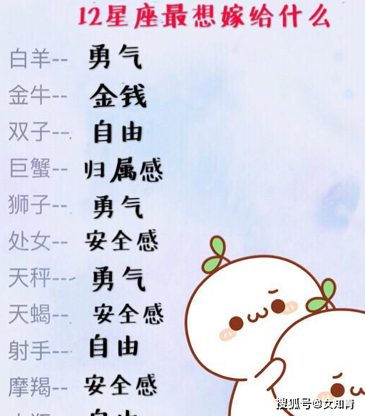 12星座越宠越乖,做不了坏蛋,最想嫁给爱情的双鱼,金牛值得托付_坏人