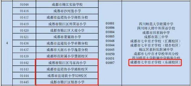 锦江区不止锦2独秀!这个片区新增名校初中,热起来了!