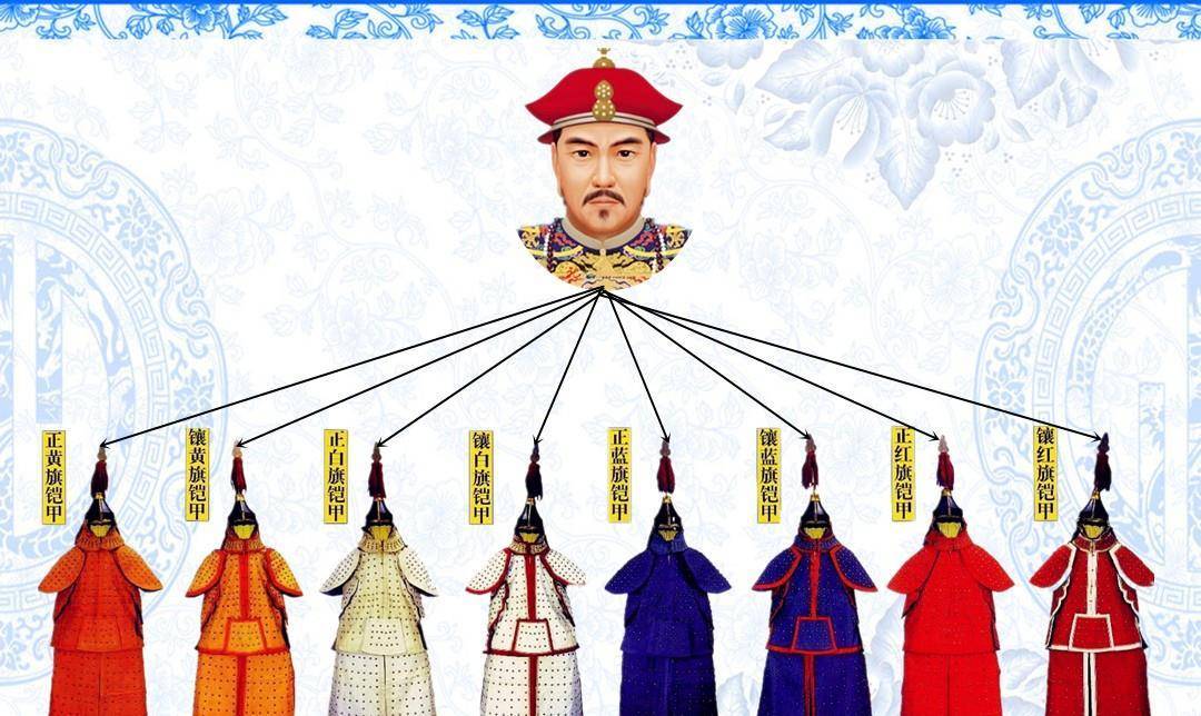 为何说八旗制度阻碍了努尔哈赤"立嗣"?_贝勒_发展_历史