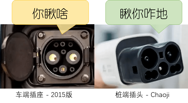 充电标准的夺嫡之争_接口_特斯拉_新能源