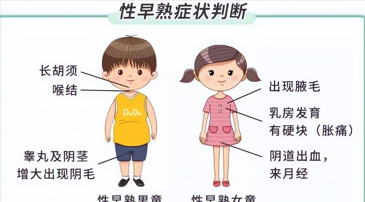 中国家庭之殇:53万儿童性早熟,"毁掉"孩子的不是炸鸡和豆浆_病症_问题