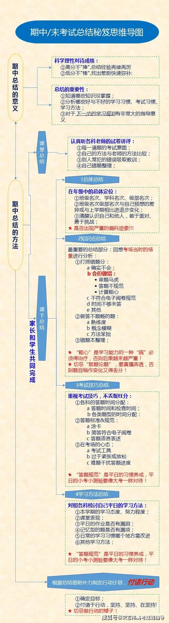 严致中思维导图图片