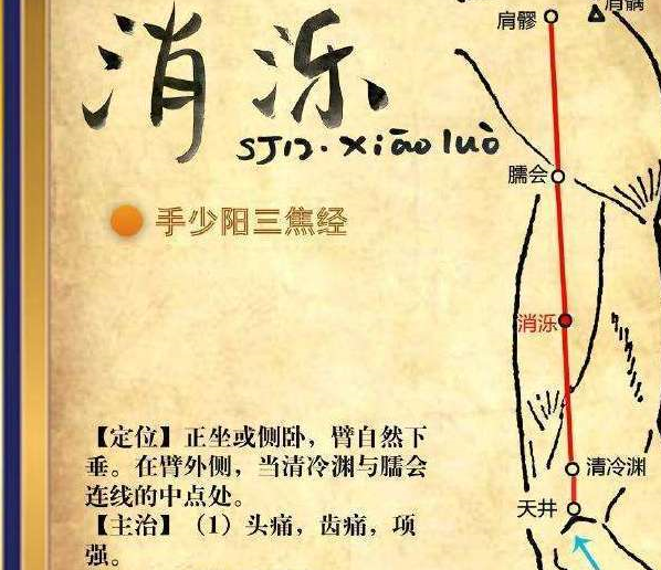 消泺穴:解除胸闷就找它!_气血_臑窌_云气
