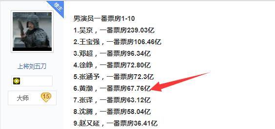 黄渤走到了这一步,证明了冯小刚说的那句话,真对_票房_电影_沈腾
