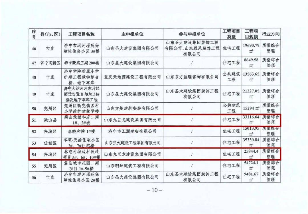 喜报丨祝贺九巨龙集团6项工程上榜《2021—2022年济宁市建设工程运河