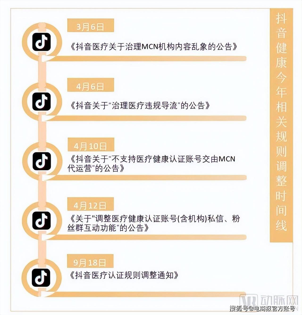 抖音可不可以卖药