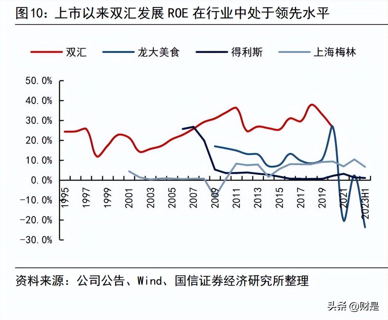 双汇:高分红的屠宰及肉制品龙头,持续加码预制菜等新业务_公司_产品