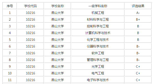 24考研|好上岸不扎堆!推薦這16所實力派雙非院校!_高等學校_大學_重點