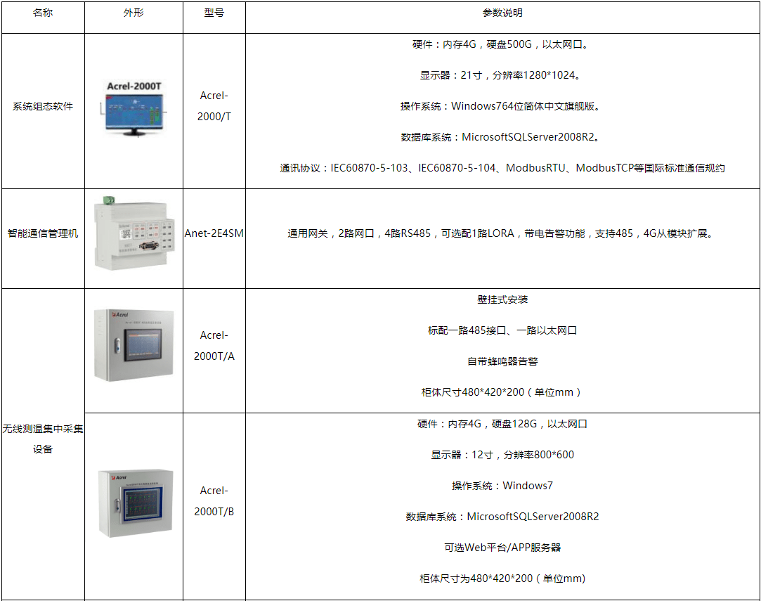 溫度在線監測系統主要由設備層的溫度傳感器和溫度採集/顯示單元,通訊