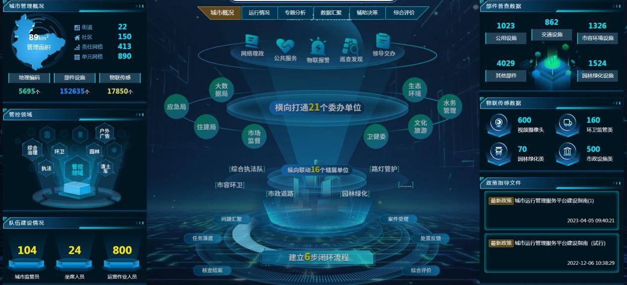 智慧城市一网统管:打造未来城市的新模式_数据_服务平台_政务