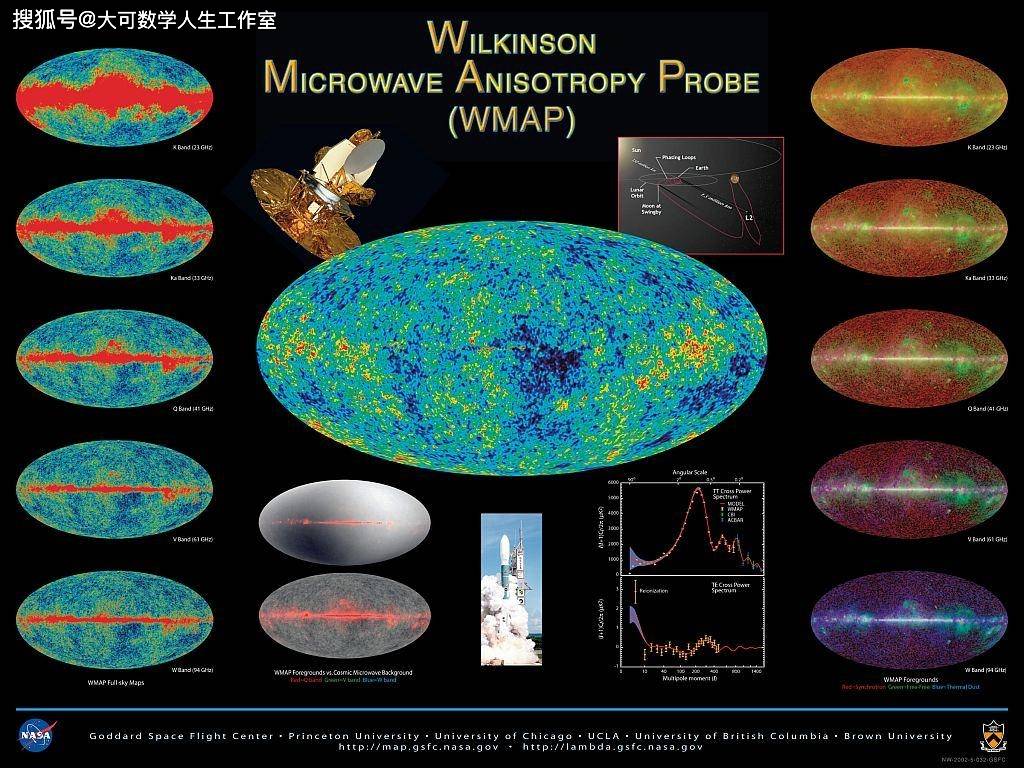 宇宙微波背景辐射波长图片