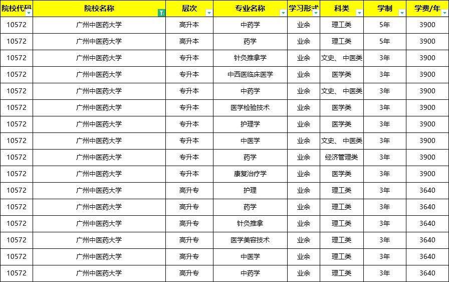 2024年廣州中醫藥大學成考怎麼報名,最新簡章流程公佈_學歷_國家_教育