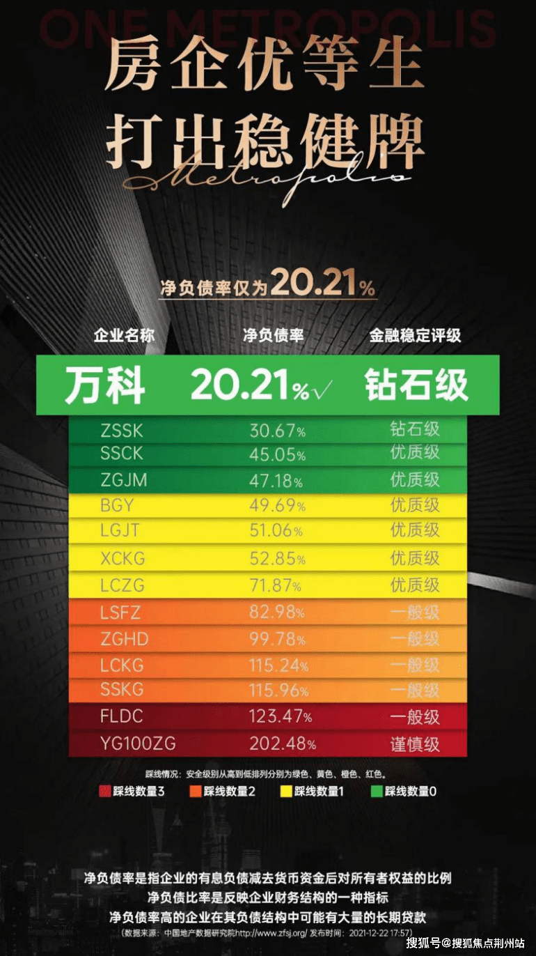 (《财富》世界500强数据来源于万科集团官网信息,数据统计时间为2021