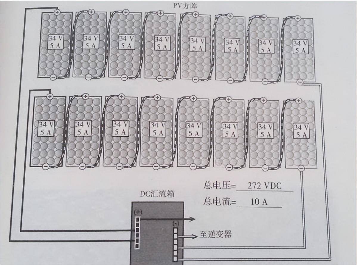 多块太阳能板串联图图片