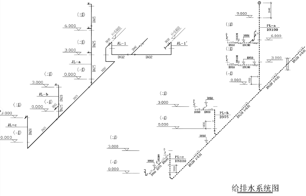 楼宇自控系统在大型建筑中的应用和功能解析!_设备_监控_管理