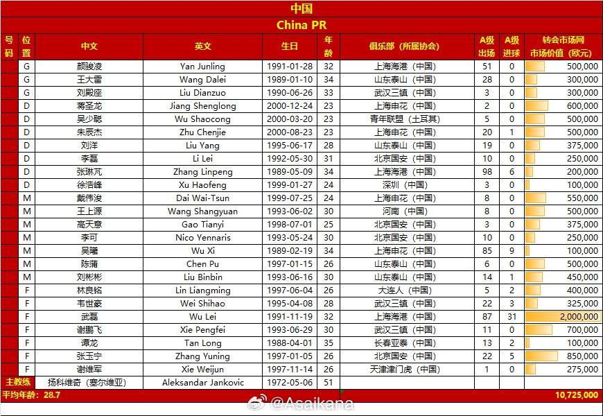 北京时间11月16日,2026年世界杯亚洲区36强赛正式开打,中国男足首轮将