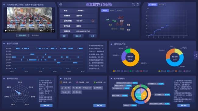 AI赋能教师专业化发展：有思教研的角色与作用