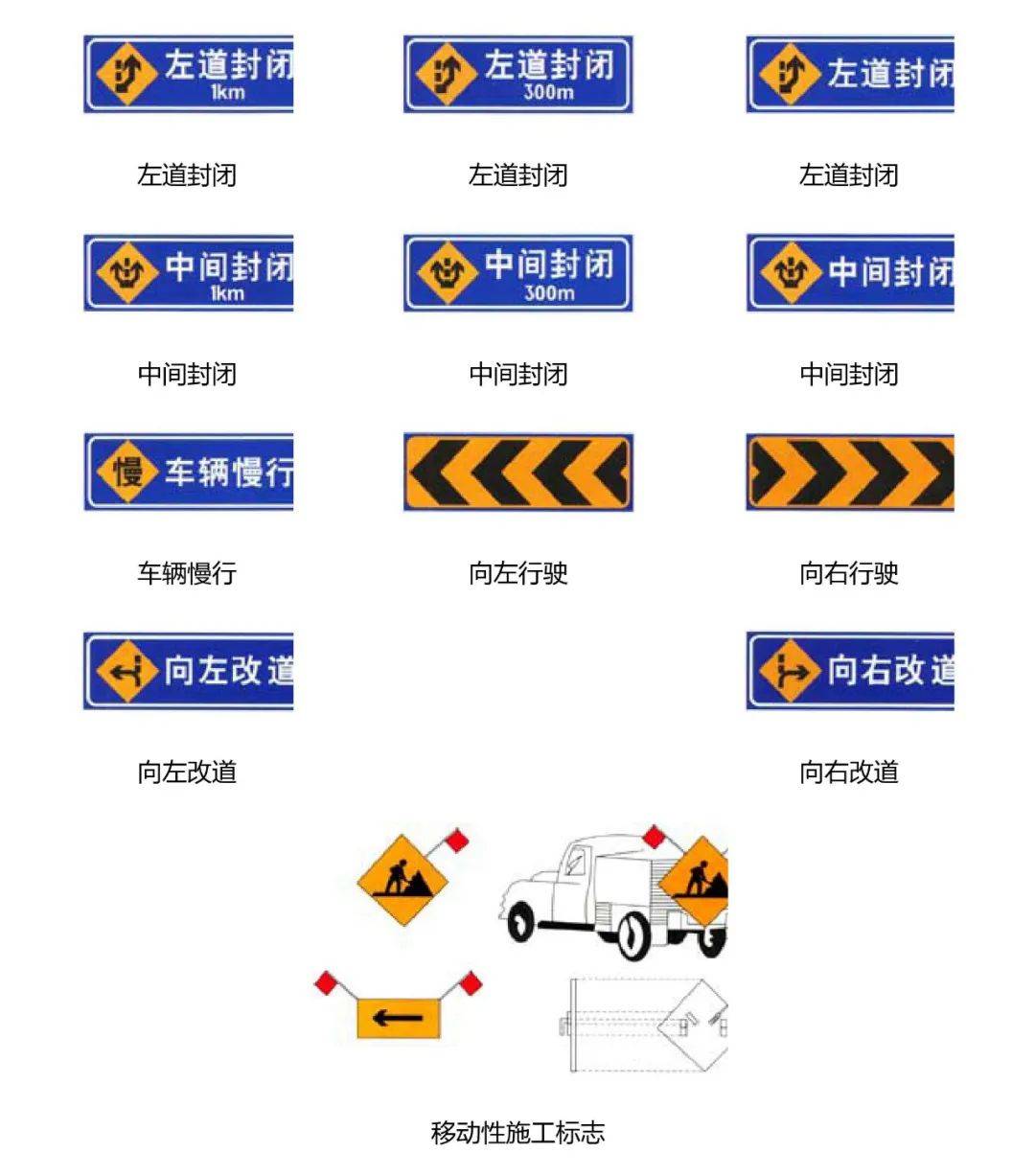 道路交通标志标识大全