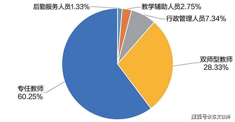 2023年全国职业教育教师现状调研报告发布_调查_情况_发展