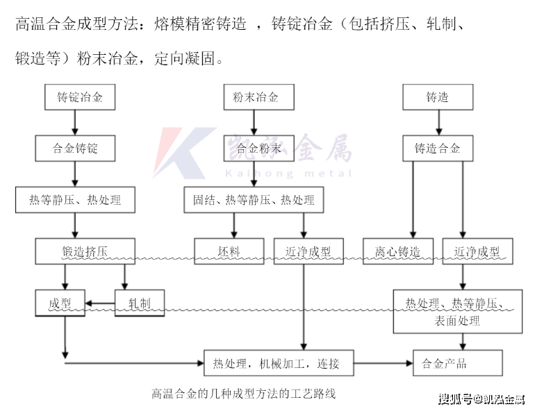 t10钢热处理工艺图片