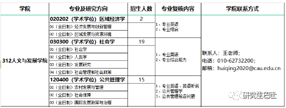 2024年中國農業大學人文與發展學院博士研究生招生實施方案,招生簡章