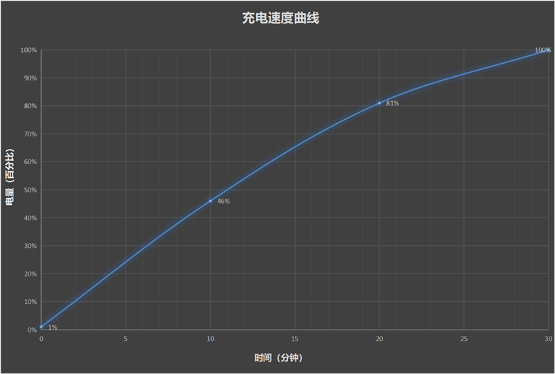 拍月亮那都不是事儿！vivo X100 Pro评测：APO认证的超级长焦 它能拍太阳(图63)