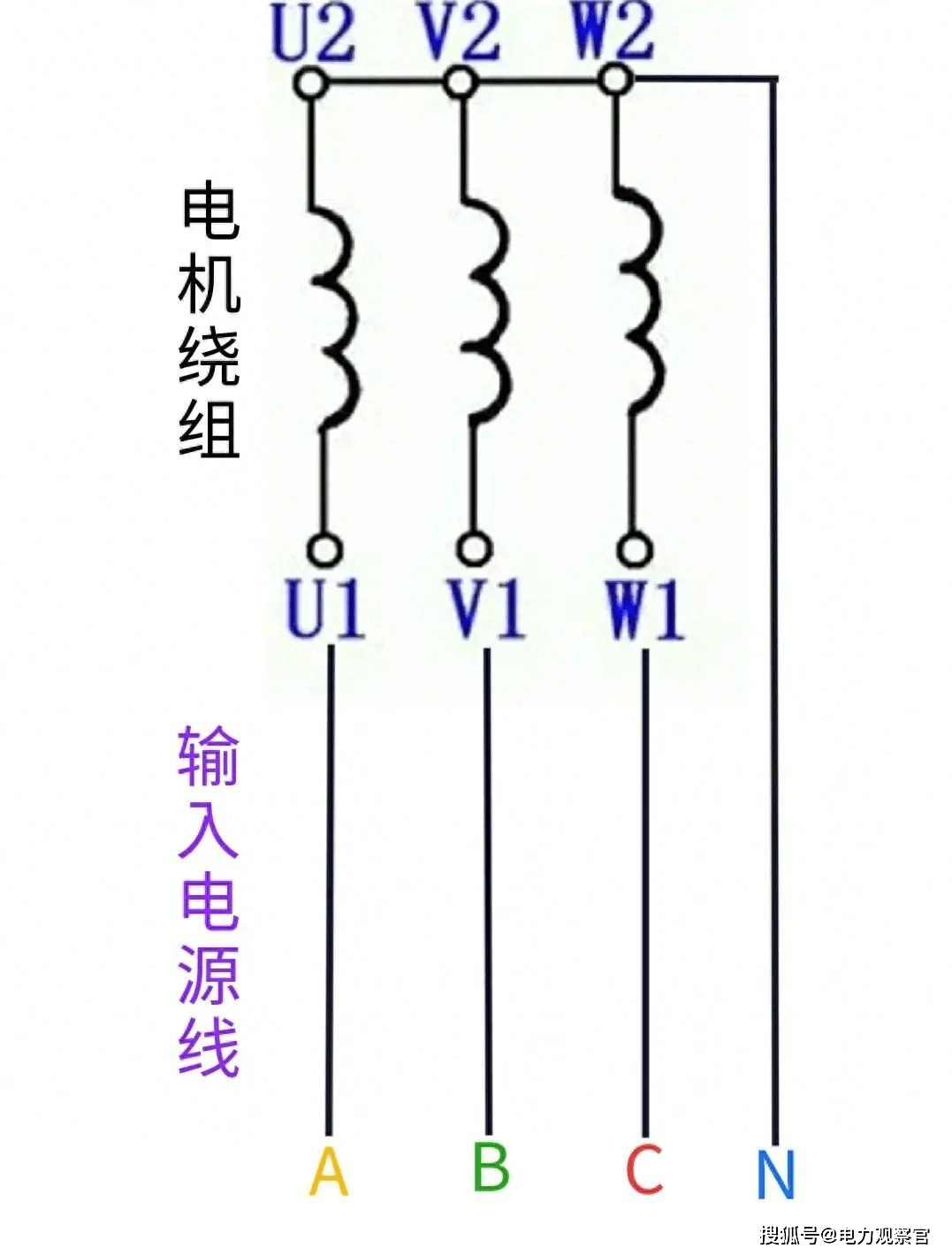三相电机线圈绕组一般有星型接法与三角形接法