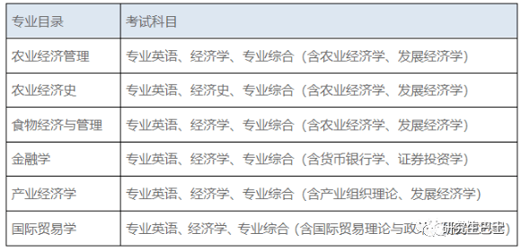 2024年中國農業大學經濟管理學院博士研究生招生工作,招生簡章,申請