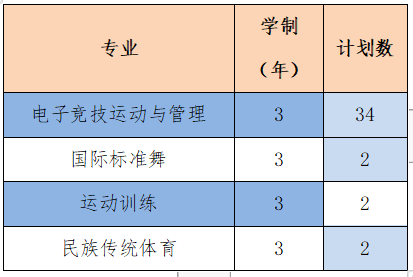 海南体考评分标准成绩表_2024海南体育类专业统考评分标准 考哪些项目_2021年海南体考评分标准