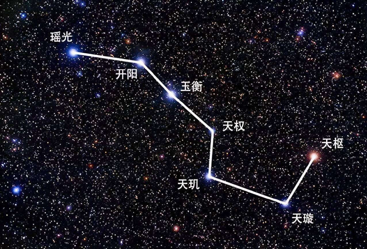 其实是一个双恒星系,诞生于10亿年前_大熊座_系统_双星