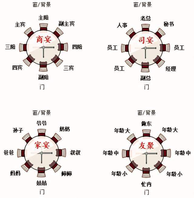 饭局座位分布图图片