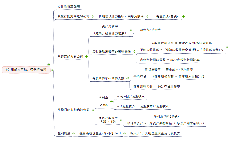 利息的思维导图图片