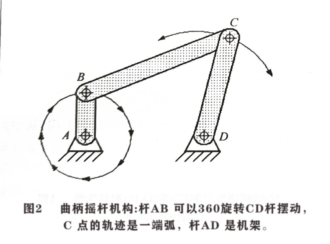 四连杆机构简图图片