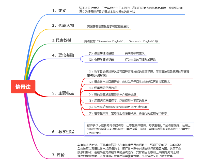 百日偷學300問 | day63 如何區分動詞