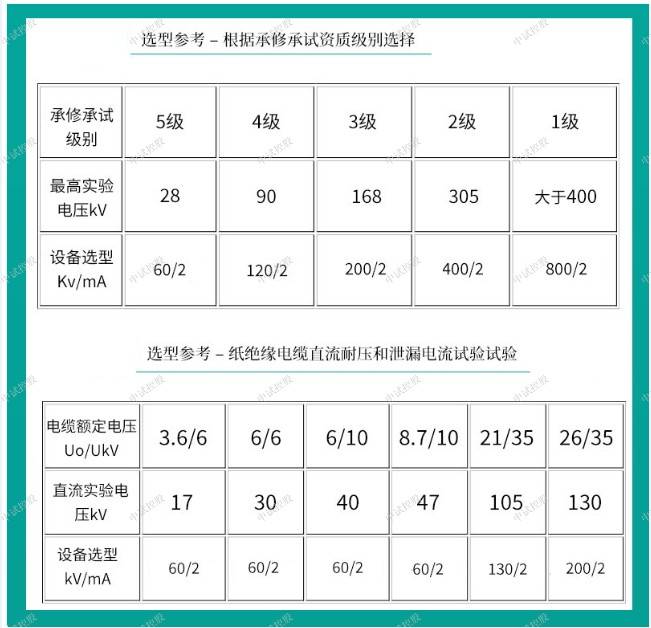 洩漏電流試驗器200kv/2ma_高壓_電壓_放電