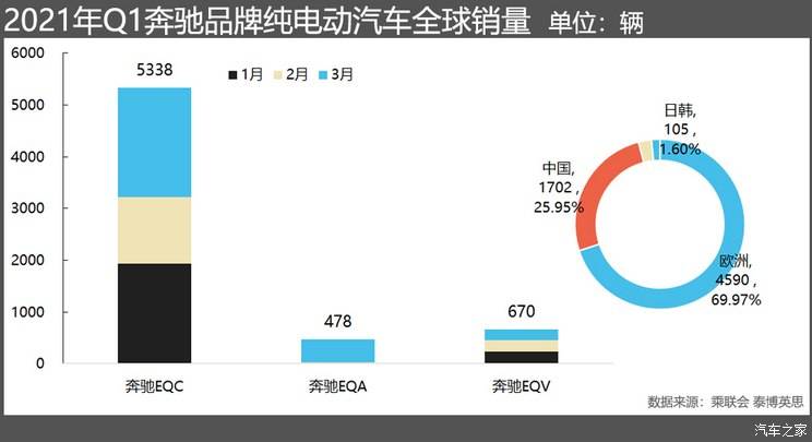 石家莊保時捷車友會蓄勢:大眾/bba/豐田純電動車銷量盤點_搜狐汽車