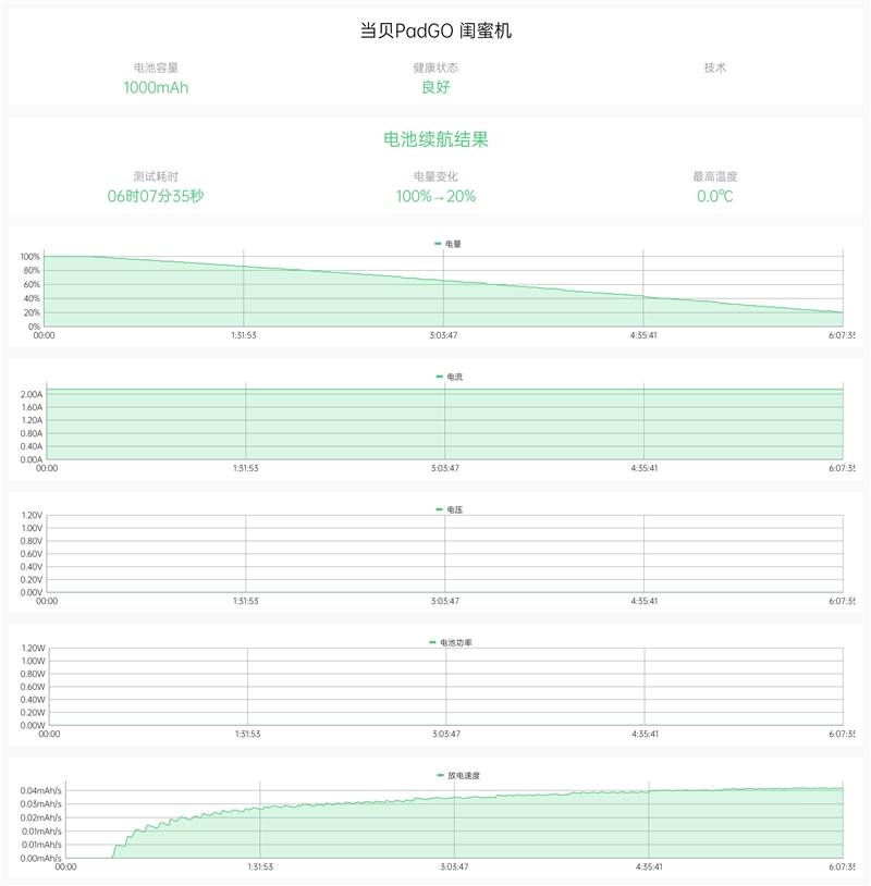 带轮子的4K超级大平板！当贝PadGO闺蜜机首发评测：满足你全屋看片**(图22)