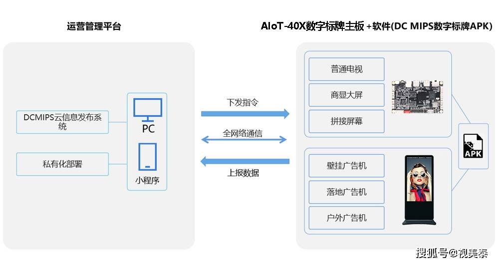 包含深圳市视美泰技术股份有限公司的词条