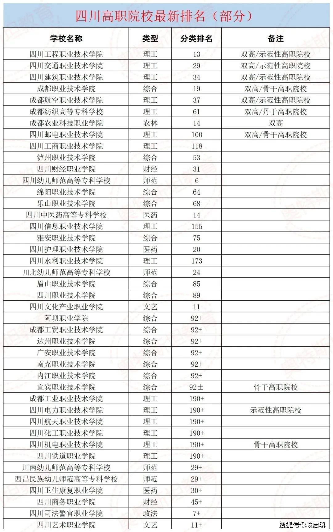 职业大学排行榜_2023年中国职业本科大学排名(2)