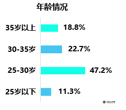 2023海外硕博人才归国就业趋势洞察报告