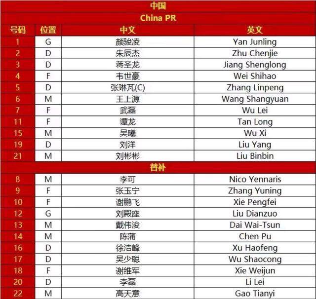 国足大战韩国队,首发名单出炉,逆转功臣首发,扬科维奇排433_王上源