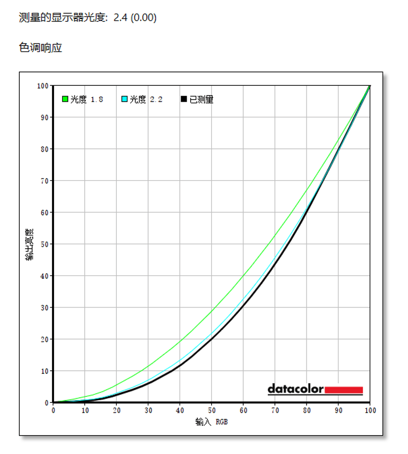 带轮子的4K超级大平板！当贝PadGO闺蜜机首发评测：满足你全屋看片**(图19)