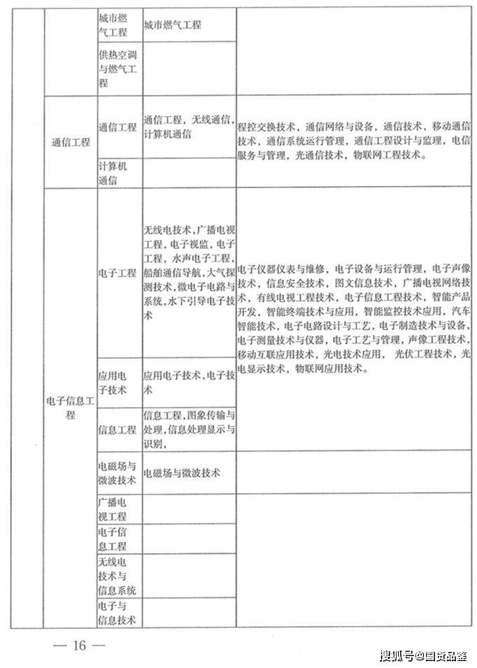 这篇二建报名条件全攻略真的我哭死,解决了我的信息堵塞!