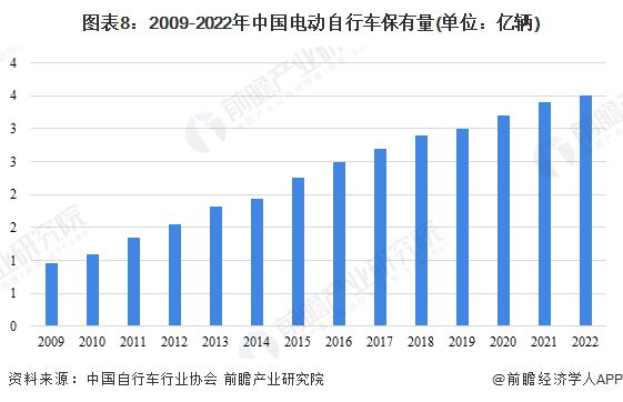 《2024年中国电动自行车行业全景图谱》(附市场规模和发展前景等)