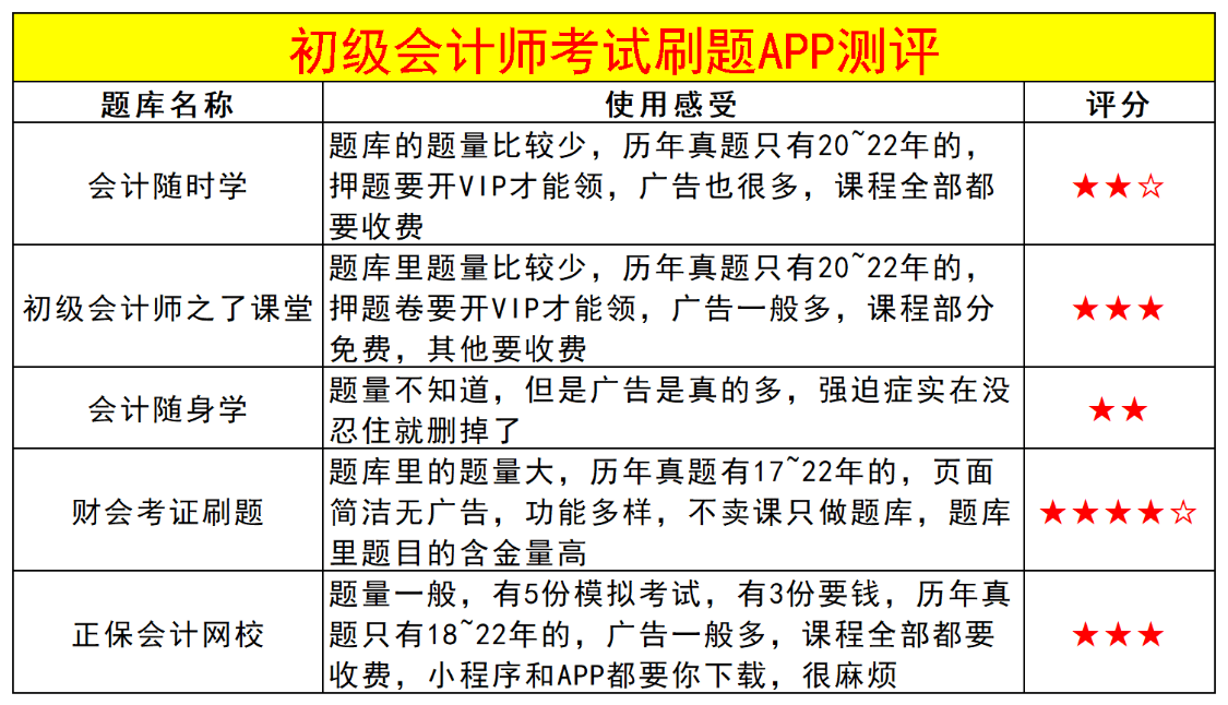 会计直播刷题网课怎么样(会计刷题软件哪个好用一点)