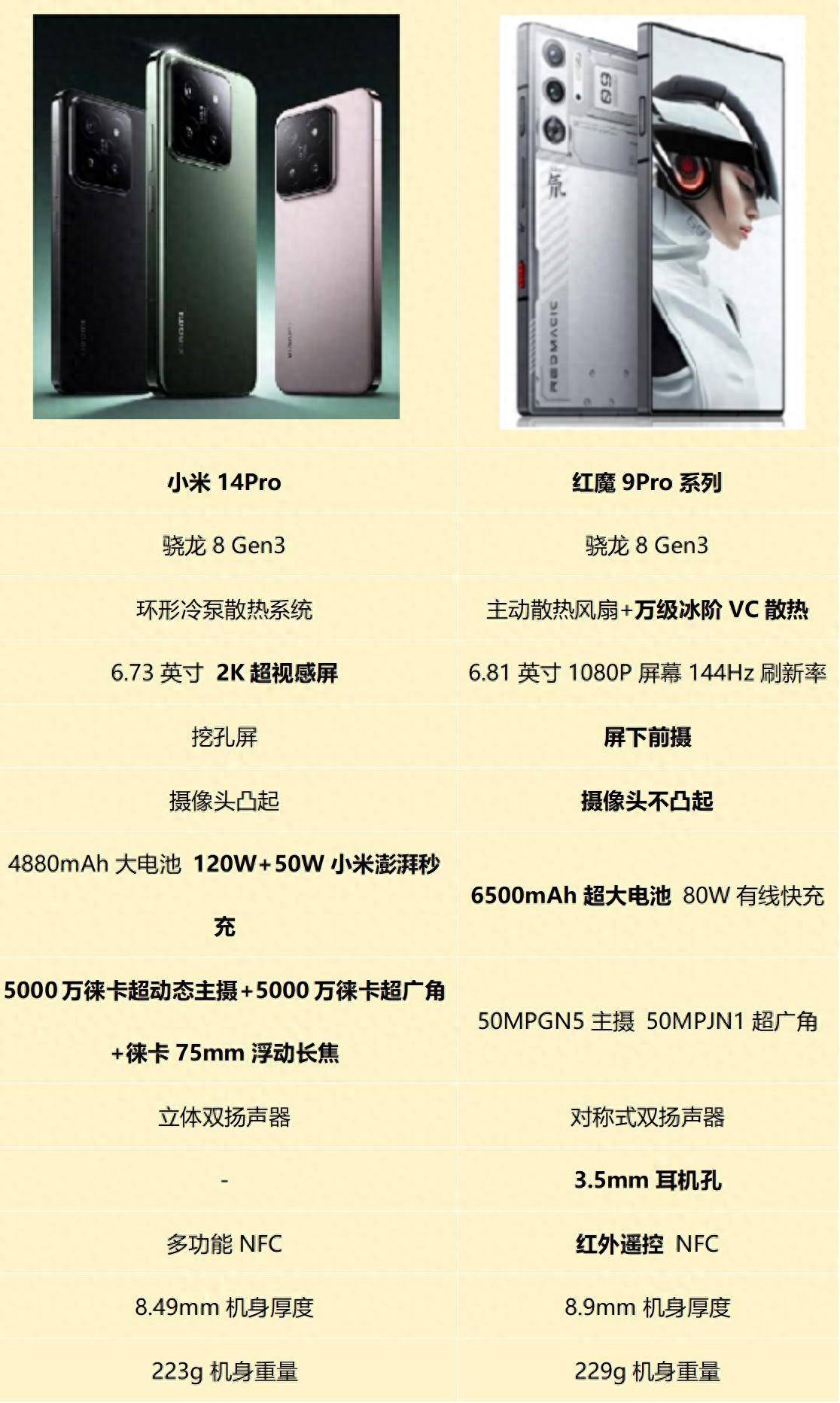 红魔6spro摄像头参数图片