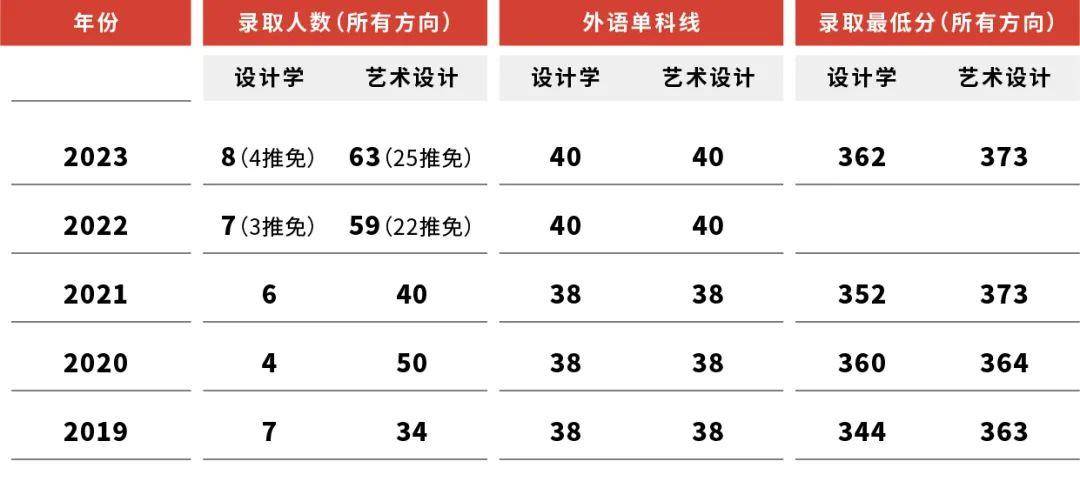 擇校|北京熱門大學環境藝術考研超級指南_設計_專業_方向