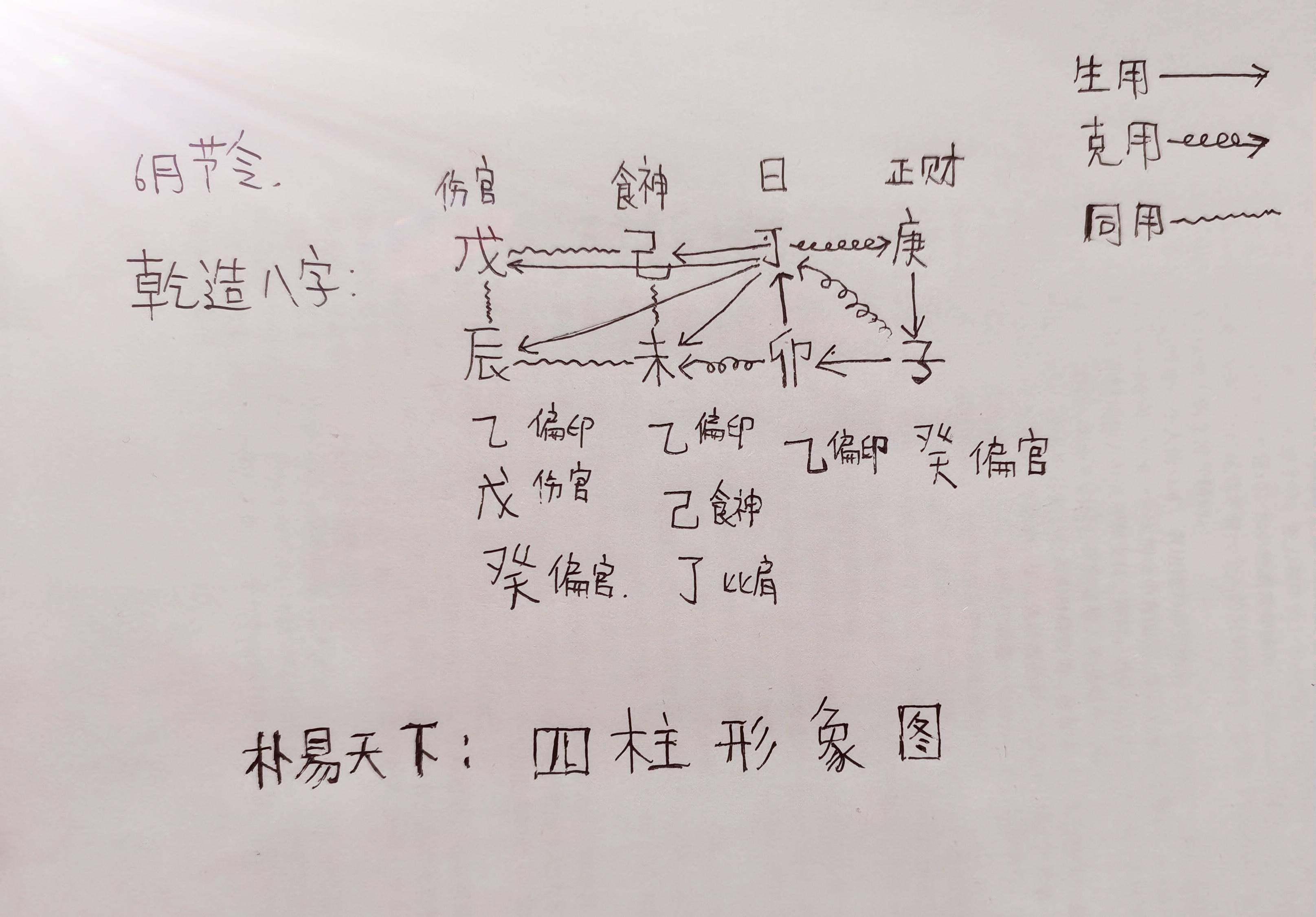 四柱预测图纸图片