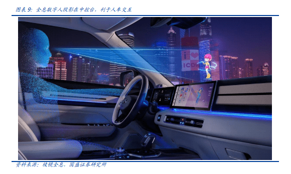 2023车载全息数字人:ai agent新场景,全息投影新方向(附下载)_人工